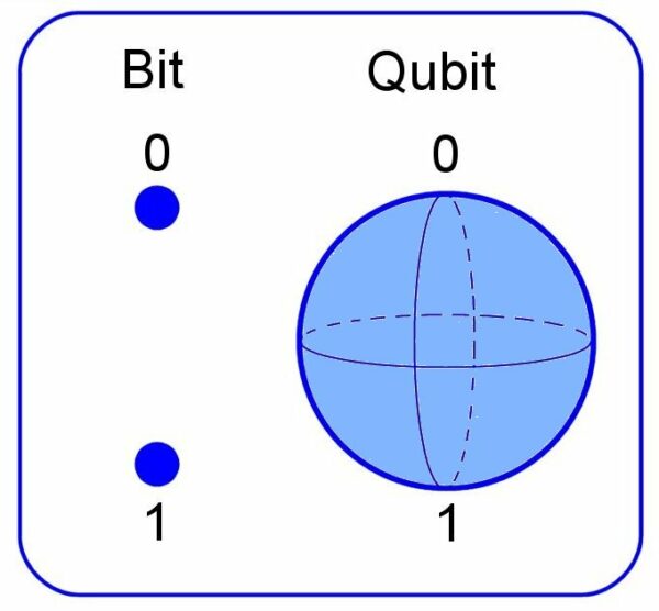 qubits